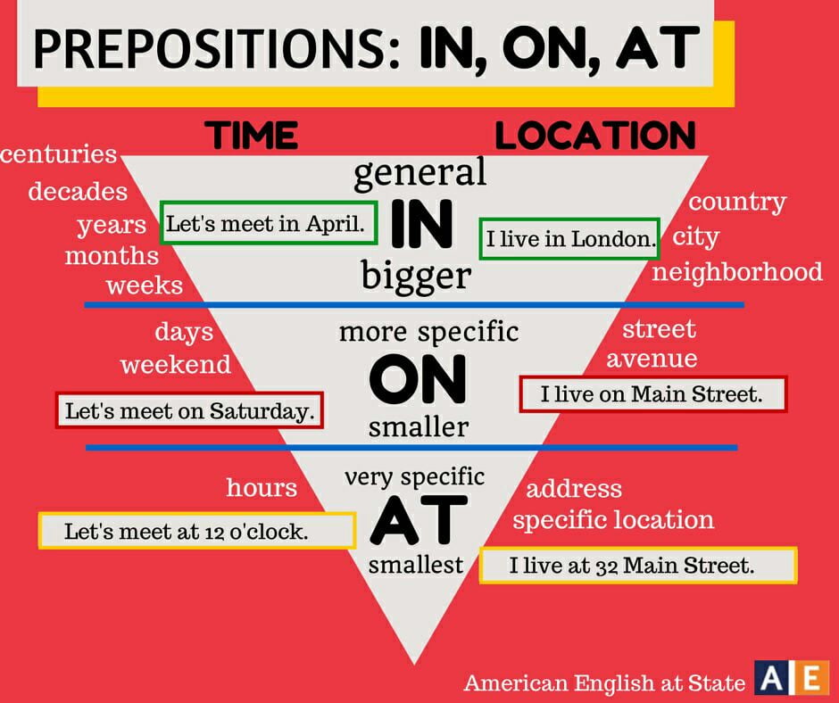 materi preposition of place in on at