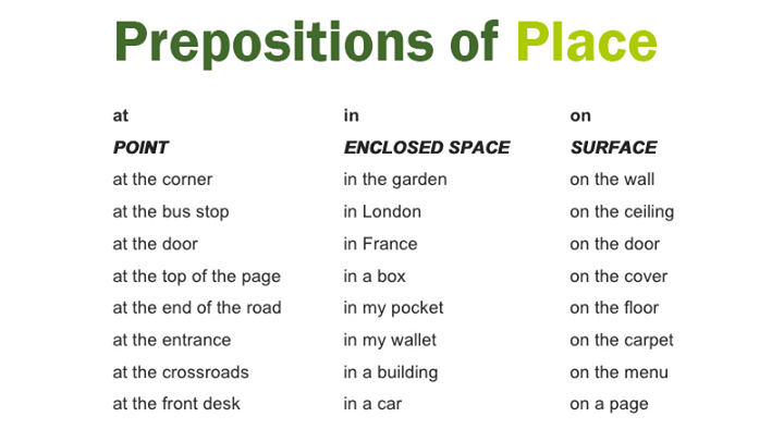 contoh soal preposition in on at