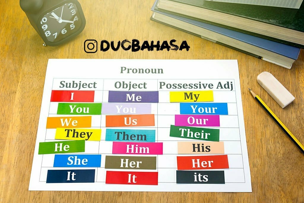 pengertian personal pronoun dan contoh kalimat